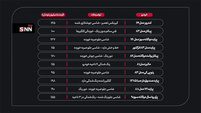 با ۲۰۰ میلیون تومان چه خودرو‌هایی می‌توان خرید؟ + جدول