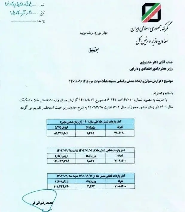 جزئیات واردات طلا به کشور
