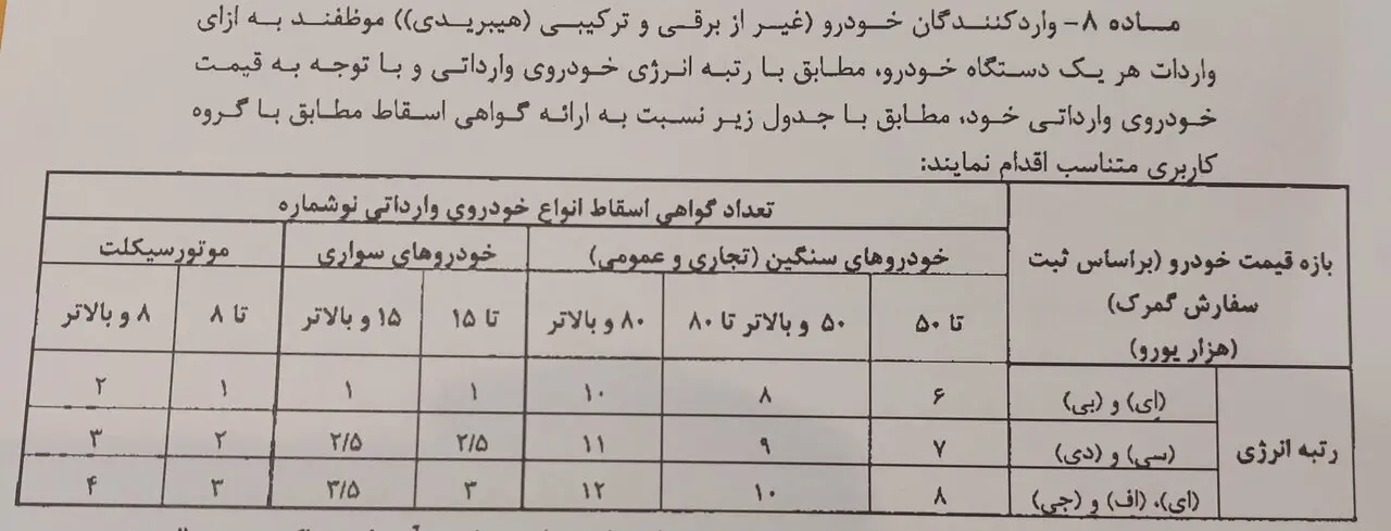 احتمال افزایش قیمت گواهی اسقاط خودروهای فرسوده