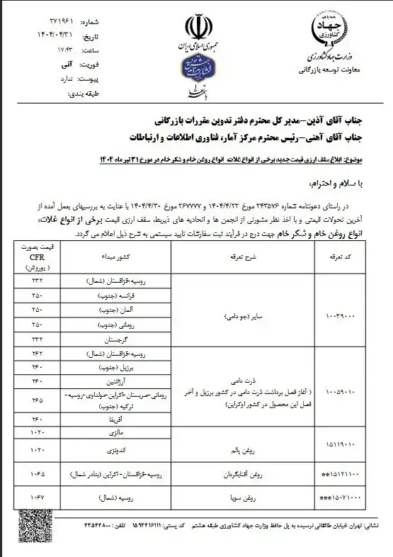 نمودار1