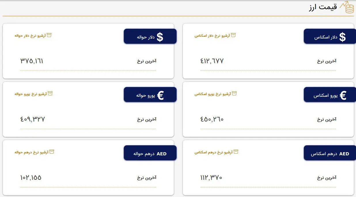 قیمت دلار و قیمت یورو