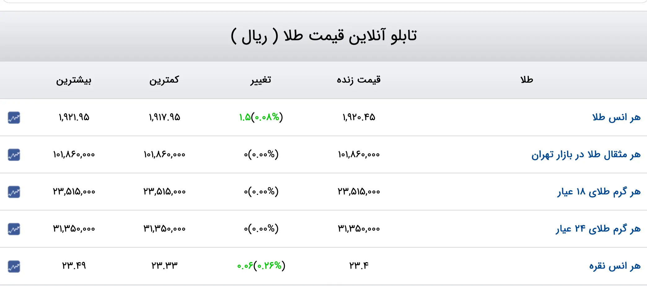 Screenshot 2023-07-11 at 07-50-20 قیمت دلار قیمت طلا قیمت سکه قیمت ارز