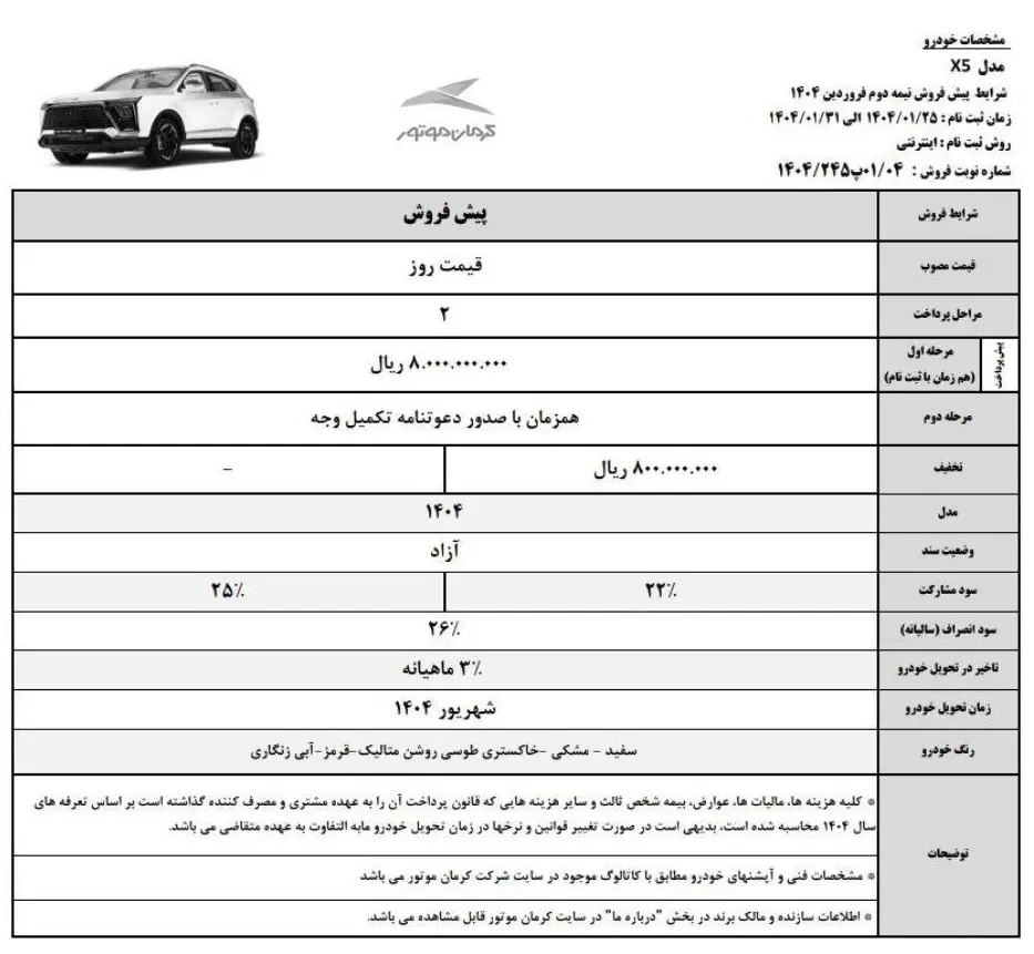 طرح جدید پیش فروش محصولات کرمان موتور (فروردین 1404)