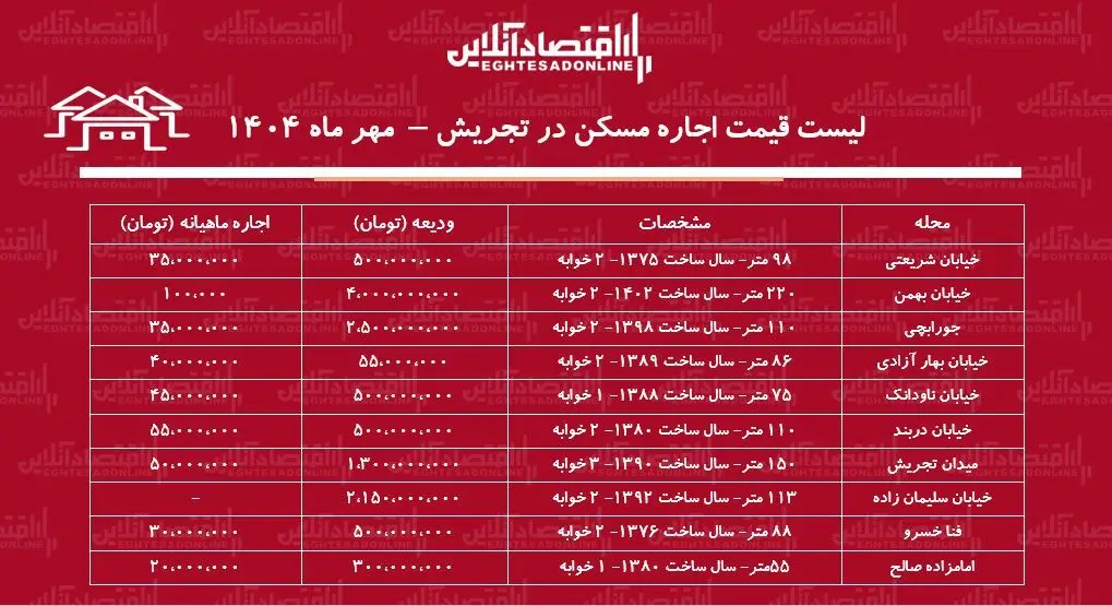 مسکن ت