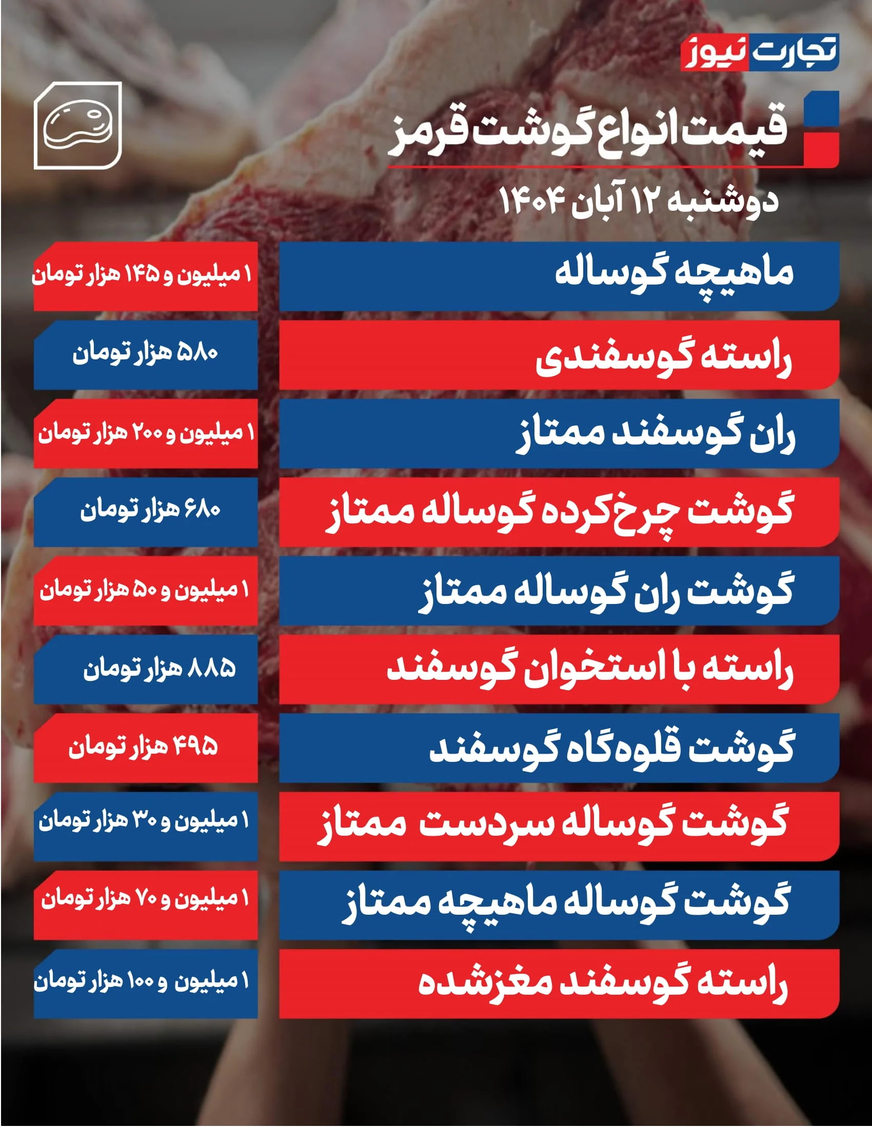 قیمت گوشت امروز 12 آبان 