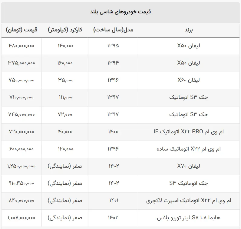 بهترین شاسی بلند اتوماتیک ۳۰۰ تا ۷۰۰ میلیون! + جدول