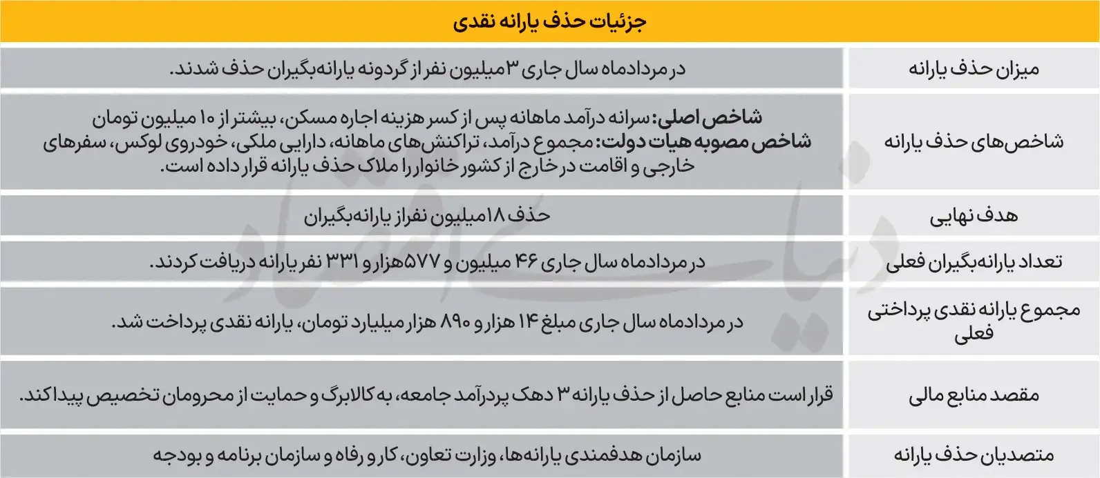 یارانه