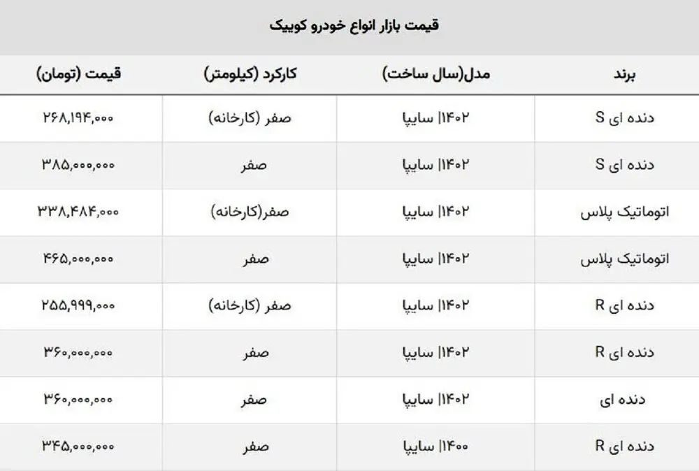 خریداران کوییک نقره داغ شدند /  قیمت این مدل ۶۵ میلیون ریخت!