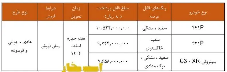 شرایط ثبت نام قرعه کشی سایپا نیمه دوم شهریور ۱۴۰۴ / با ۷۶۵ میلیون تومان سیتروئن بخرید + لینک ثبت نام
