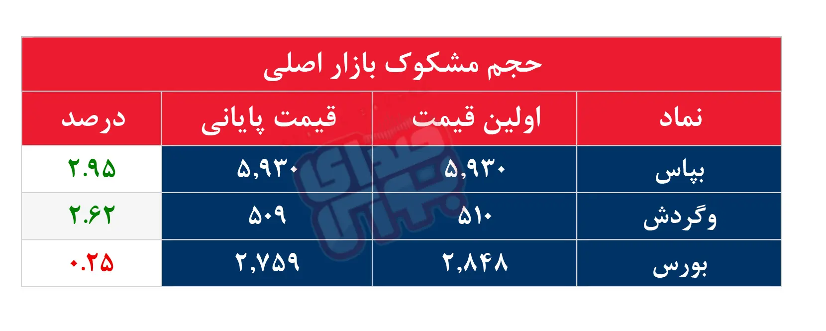 کدام نمادها مشکوک معامله شدند؟ ۲۴ شهریور ۱۴۰۴
