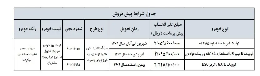 ثبت نام سایپا اردیبهشت ۱۴۰۴ بدون قرعه کشی