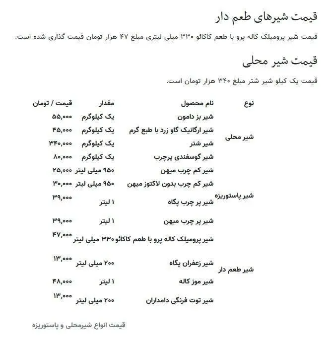 هر کیلو مرغ ۹۸.۴۰۰ تومان/ چرخ کرده فروشگاهی ۳۳۰ هزار تومان