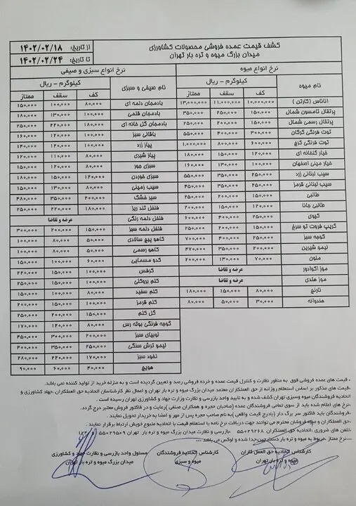 هندوانه محصولی آب بر اما ارزان/هر کیلو ۳ تا ۸ هزار تومان+جدول