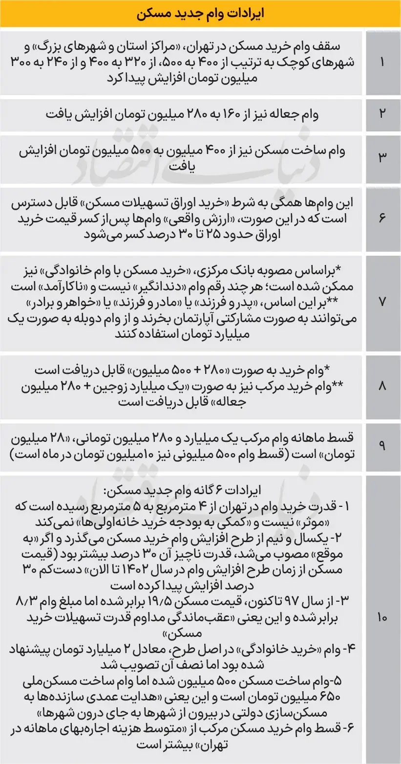 مسکن
