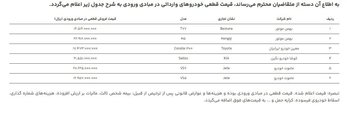 قیمت پایه برخی از خودروهای وارداتی اعلام شد