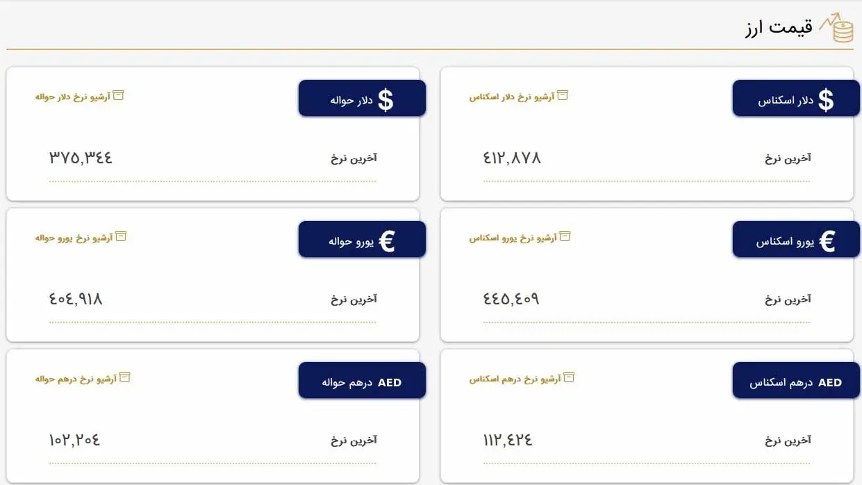 قیمت دلار و قیمت یورو بازار متشکل معاملات ارز ایران