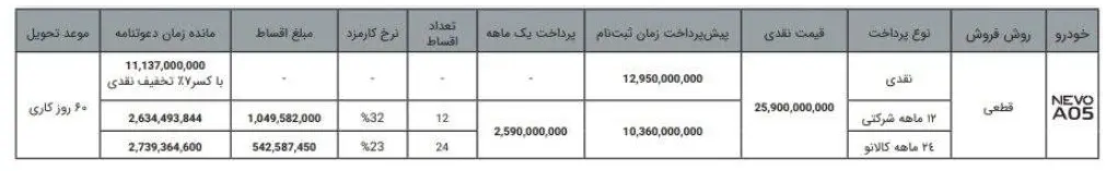 شرایط خرید اقساطی چانگان NEVO A05