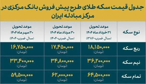 قیمت سکه های پیش‌فروش