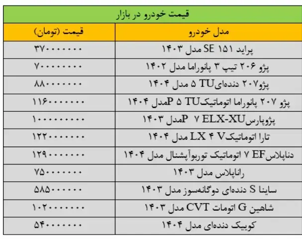 قیمت-خودرو-۱