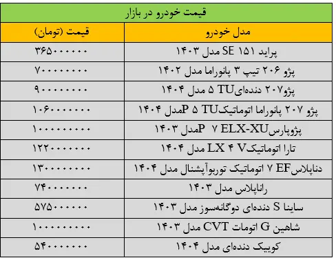 سرعت تغییر قیمت خودرو تند شد/ آخرین قیمت پژو، کوییک، اطلس، سمند و شاهین + جدول