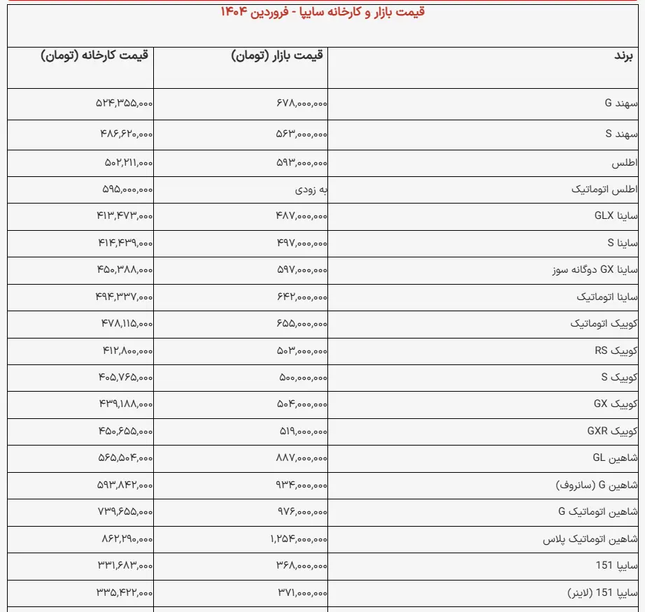 قیمت محصولات سایپا؛ امروز ۳ فروردین ۱۴۰۴