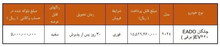 ثبت‌نام فروش فوری سایپا آبان ۱۴۰۴+ جزییات و شرایط+ لینک ثبت نام خودروی برقی سایپا