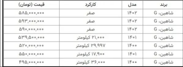 جدول قیمت شاهین