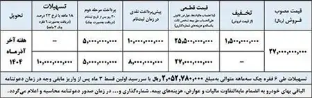 جدول شرایط فروش