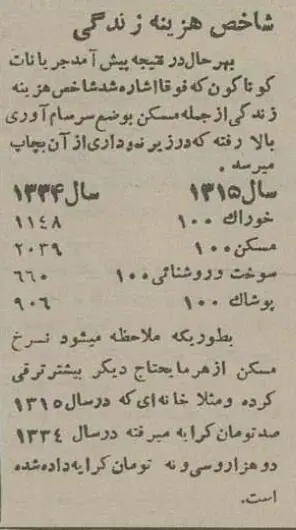 اجاره خانه در تهران فقط با ماهی ۲ هزار و ۳۹ تومان