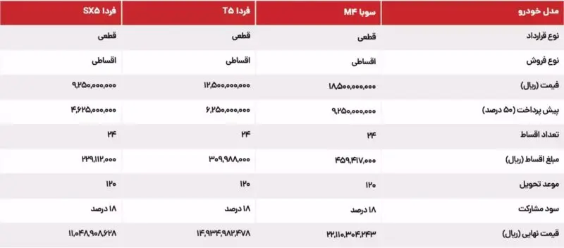 فردا