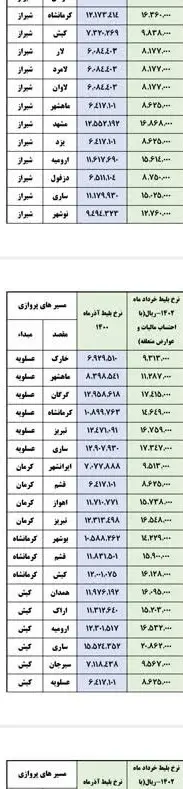 سازمان هواپیمایی کشوری , 