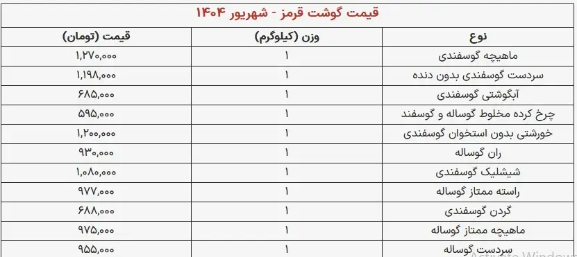 نرخ-گوشت