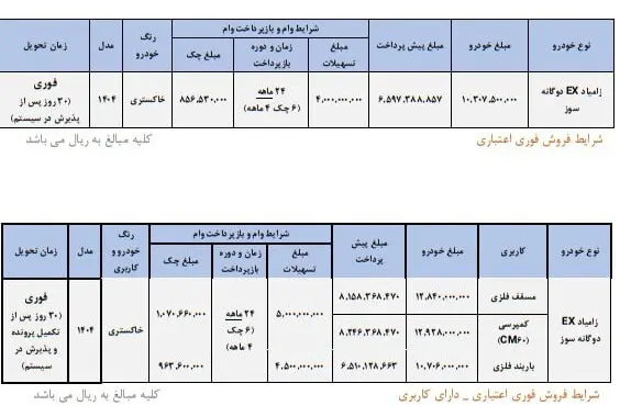 فروش فوری سایپا نیمه دوم آبان ۱۴۰۴ / بدون قرعه کشی و با اقساط ۲۴ ماهه خودرو بخرید + تحویل ۳۰ روزه
