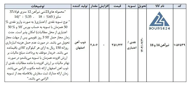 ص
