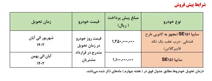پیش فروش سایپا بدون قرعه کشی ویژه پراید وانت