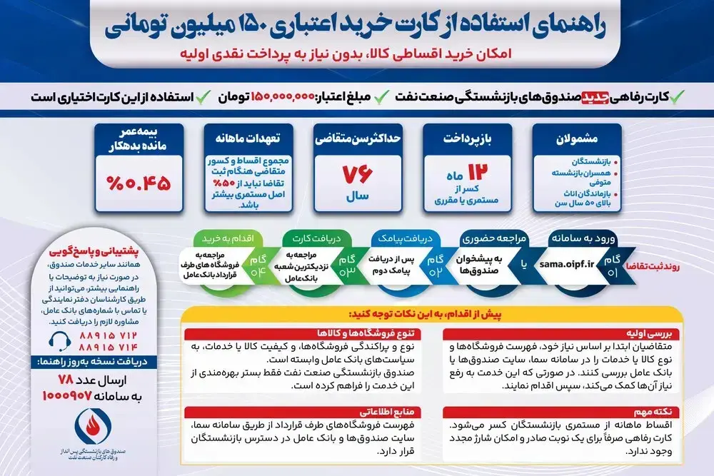 کارت خرید