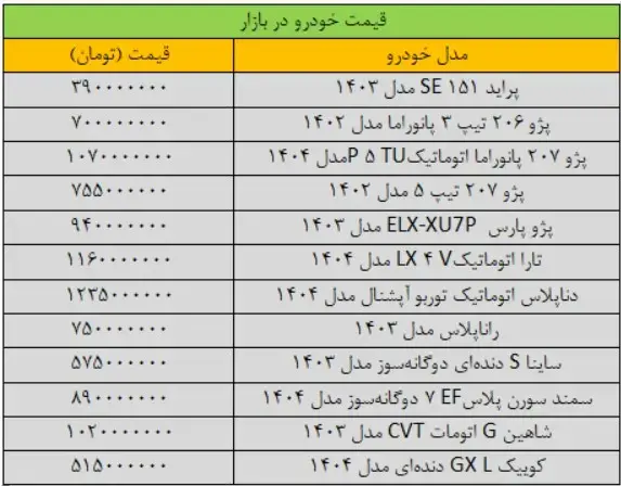 قیمت-خودرو-۱