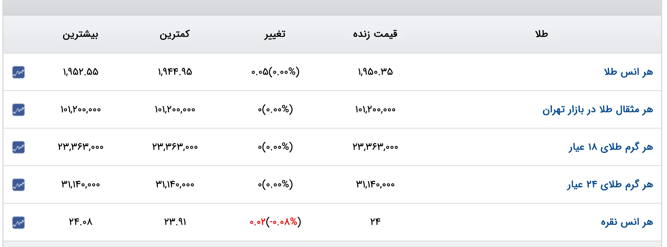 Screenshot 2023-06-20 at 08-27-25 قیمت دلار قیمت طلا قیمت سکه قیمت ارز