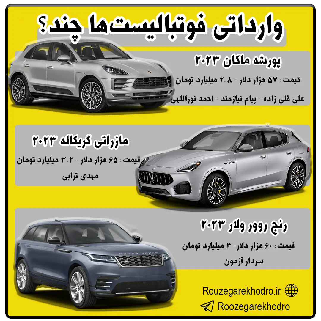 واردات-۳۳۳