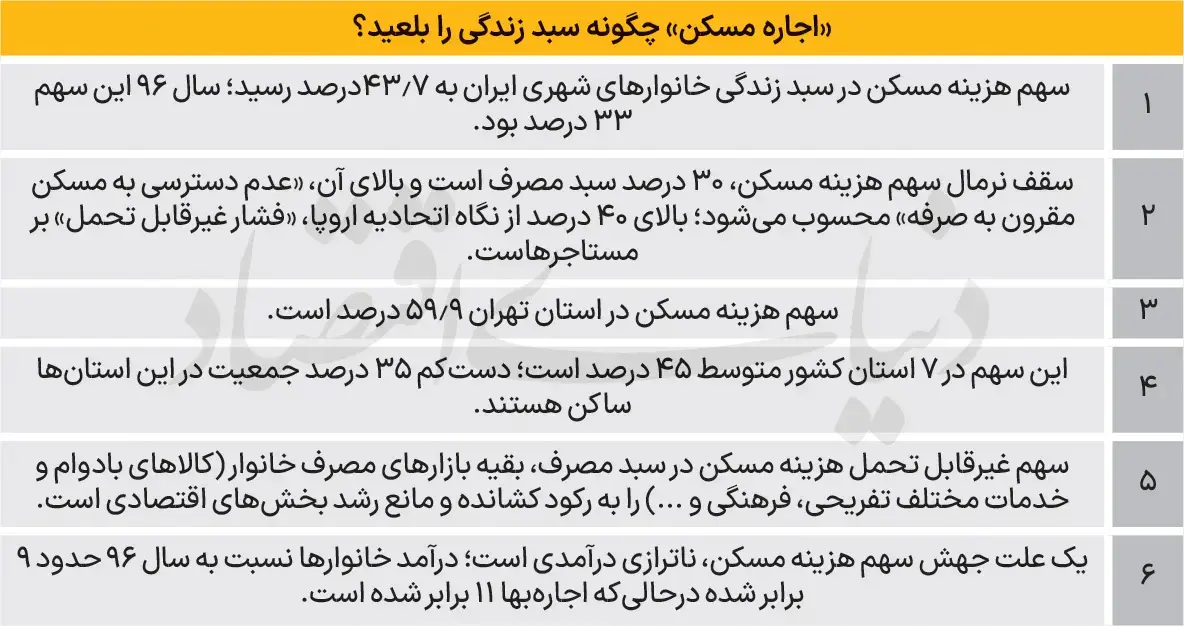 اجاره-مسکن