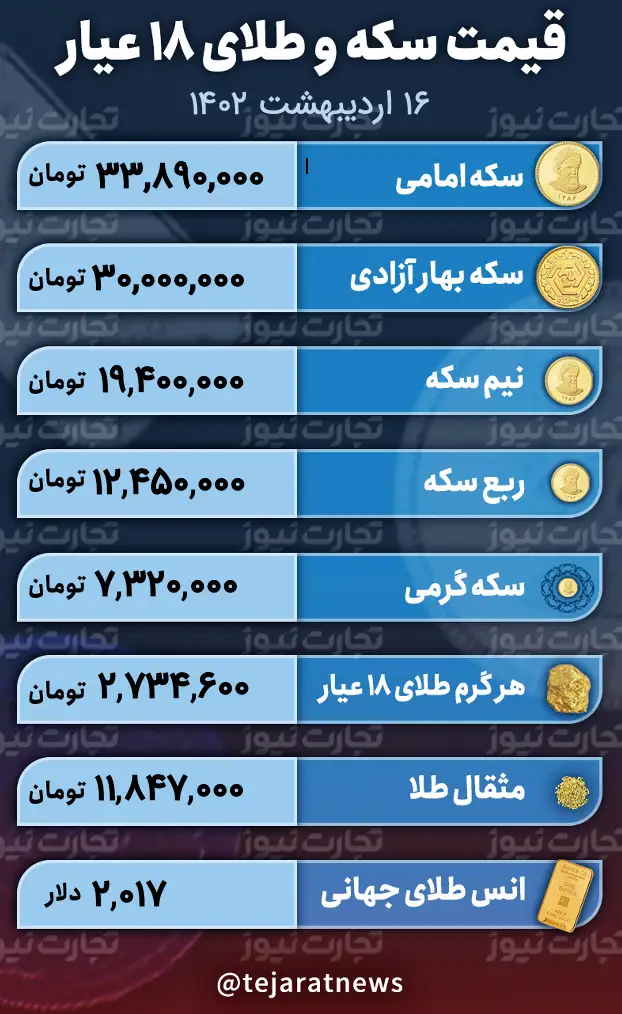 قیمت سکه و طلا 16 اردیبهشت 1402