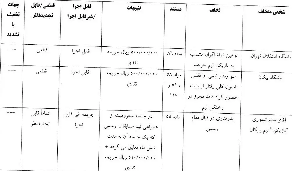 رای بازی استقلال و پیکان