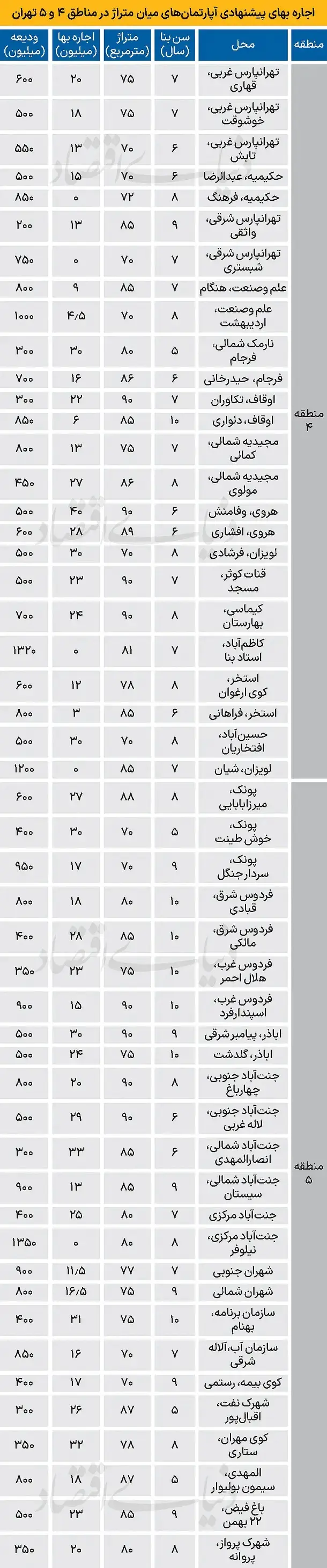 اجاره