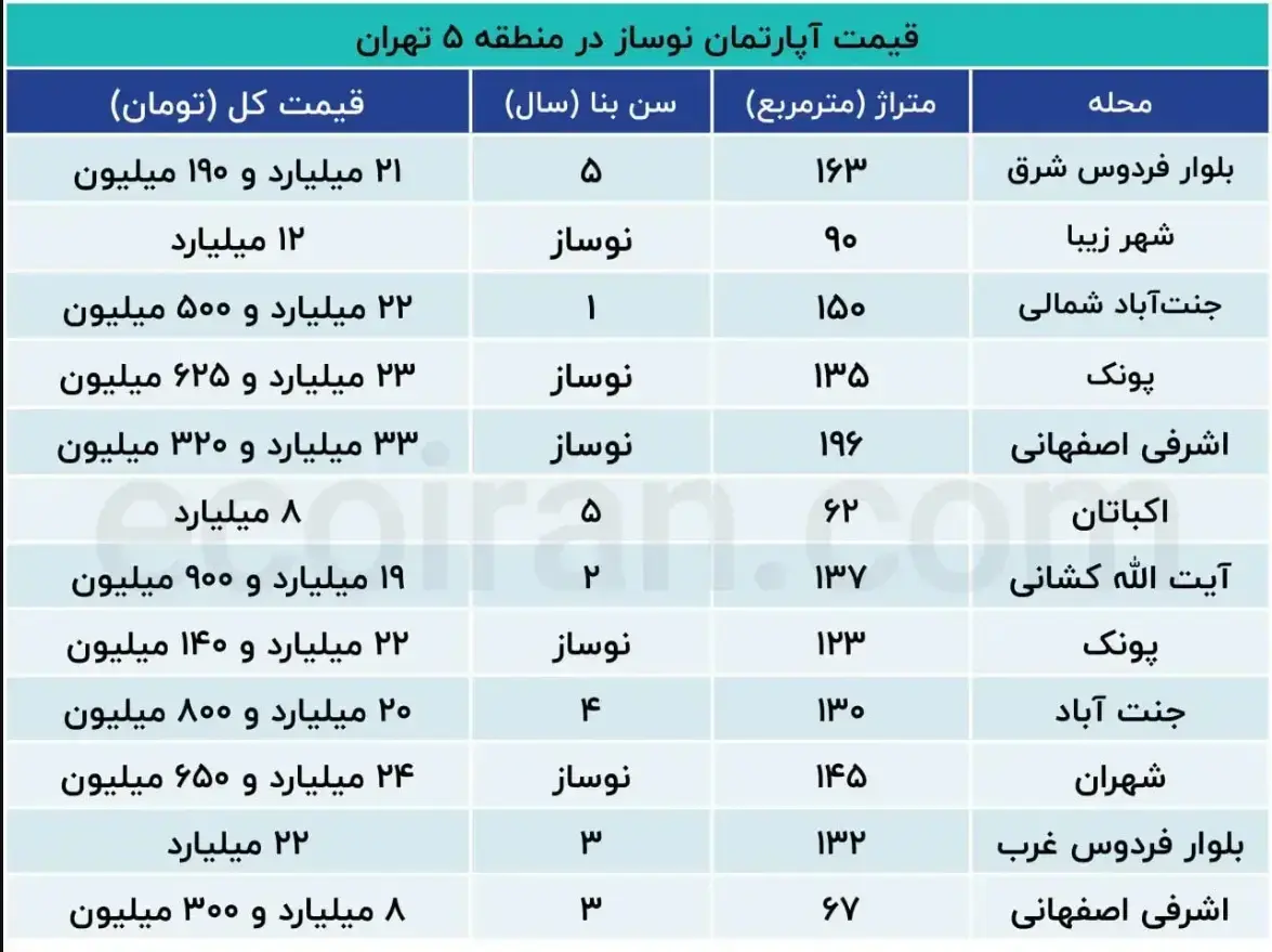 قیمت_خانه