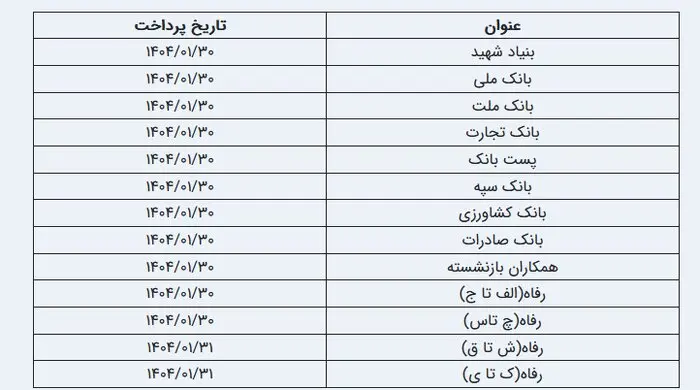 جدول زمان‌بندی واریز حقوق فروردین بازنشستگان منتشر شد/ رقم حقوق بازنشستگان با چه تغییری پرداخت می شود؟