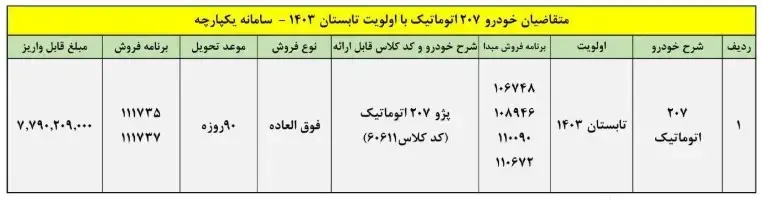 فرصت طلایی فروش ایران‌خودرو