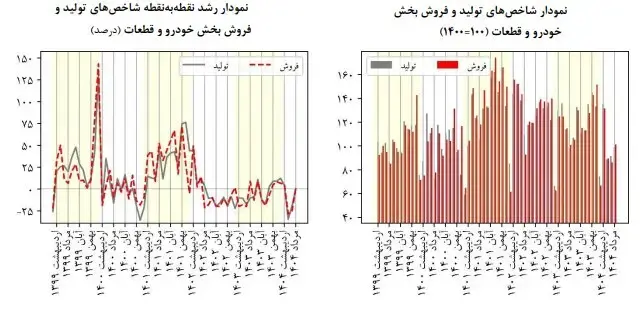 نمودار