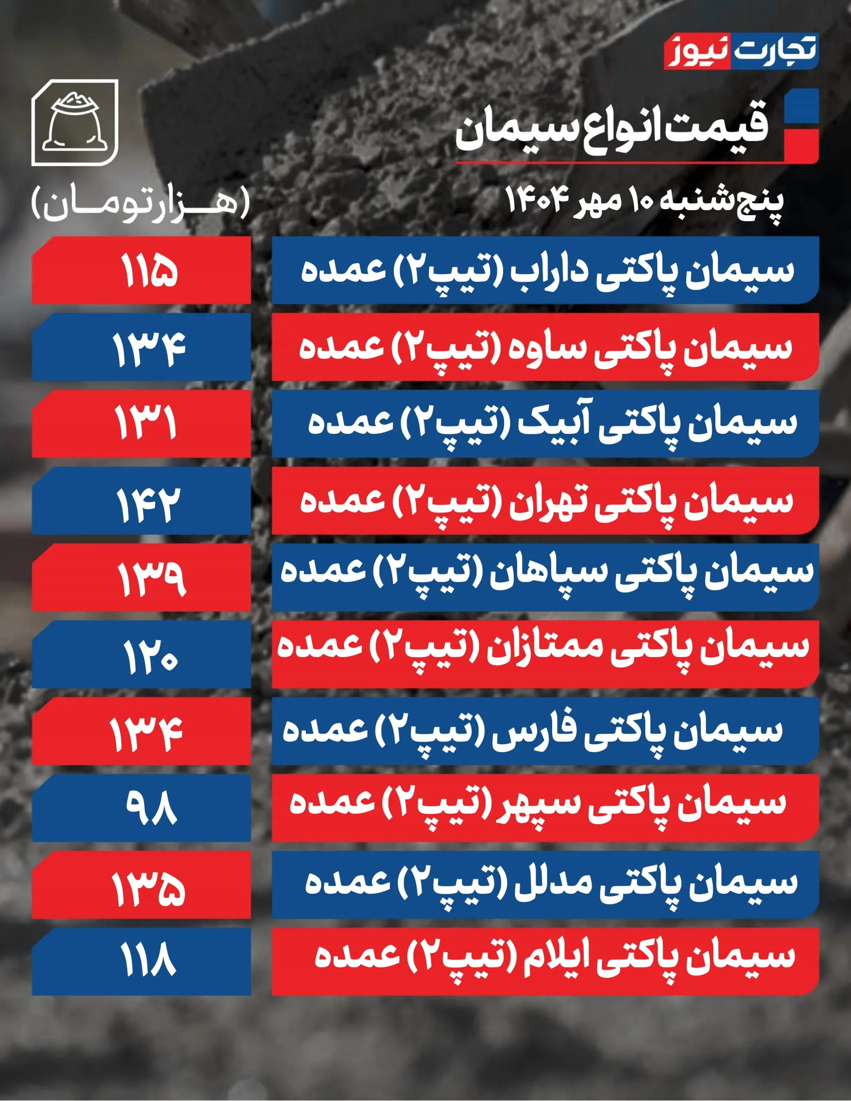قیمت سیمان امروز 10 مهر