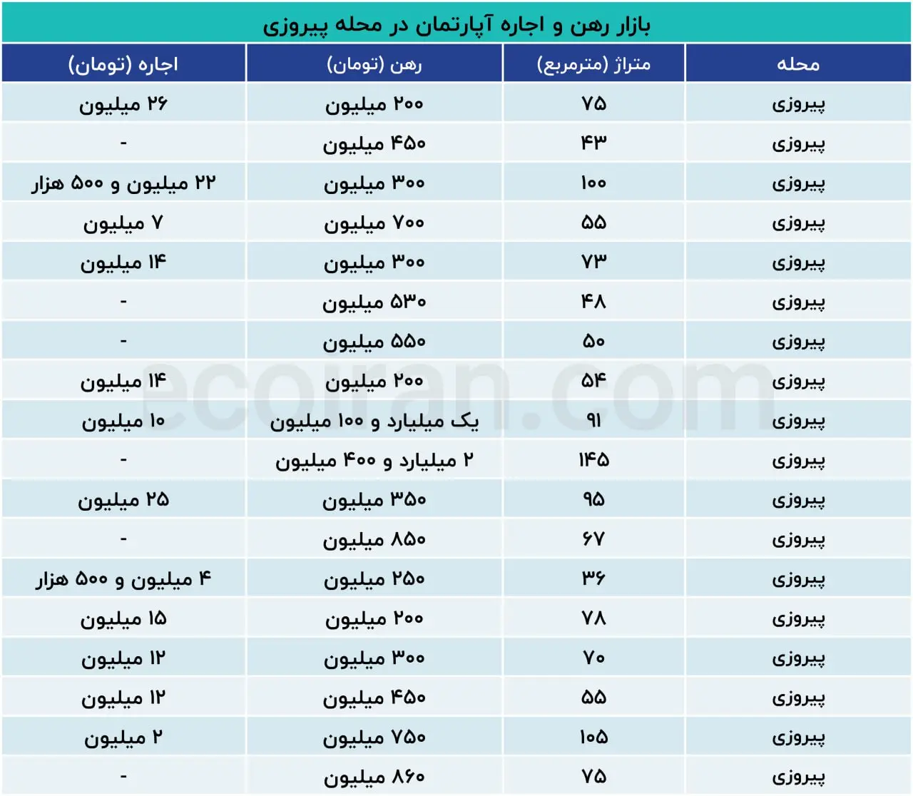 مسکن