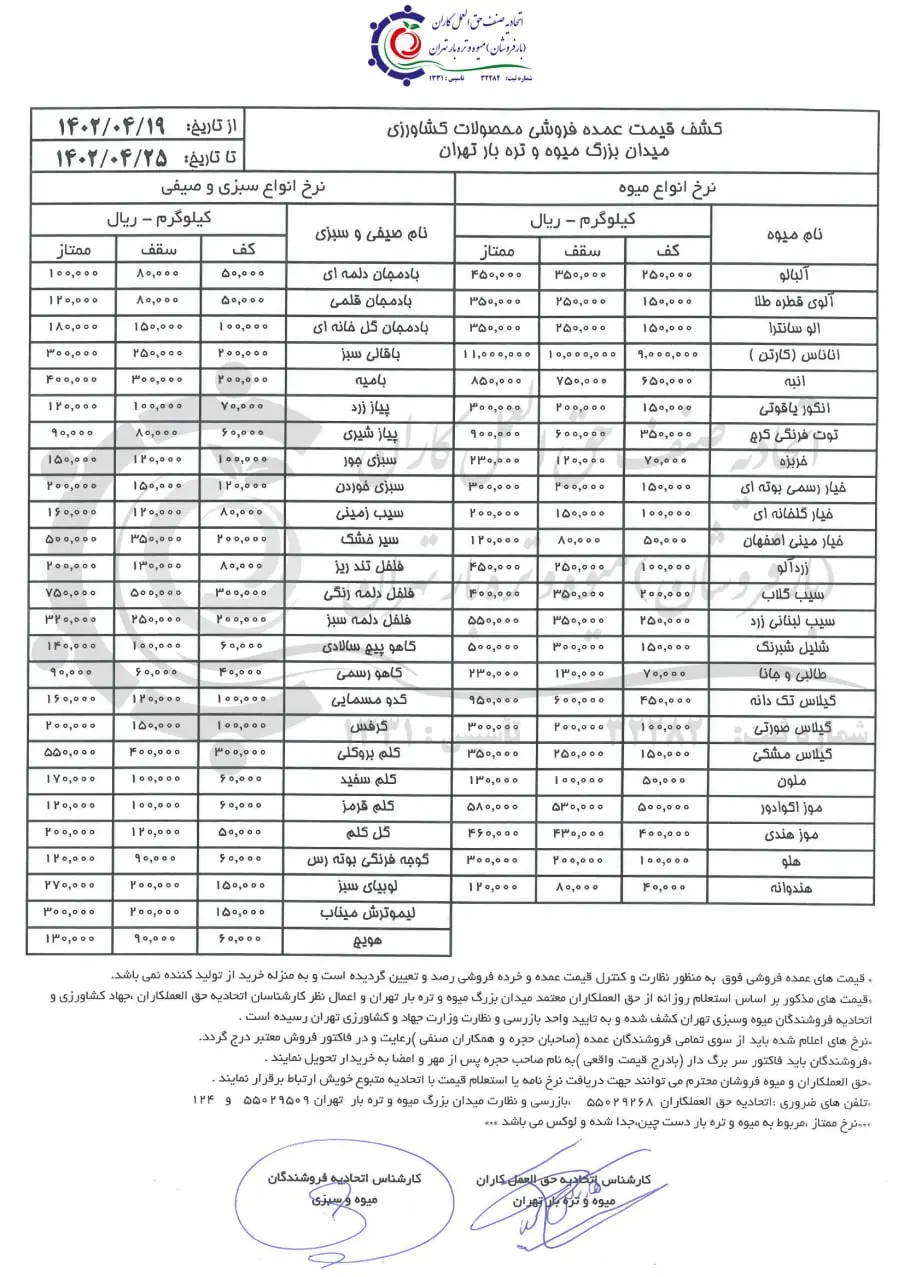 قیمت-میوه